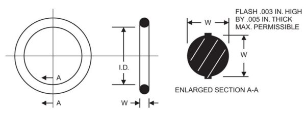 AS568-131 O-Ring - Image 2